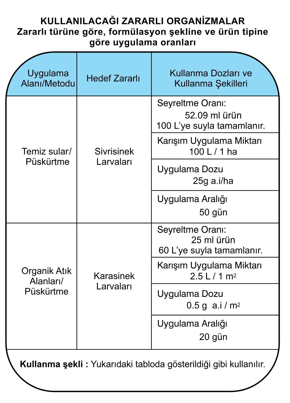 Diflubenzuron 48 SC uygulama alanları