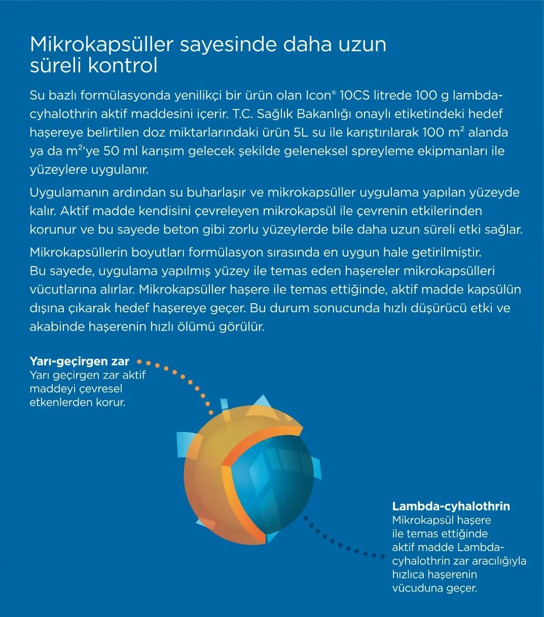Icon 10CS mikrokapsüller sayesinde daha uzun süreli kontrol