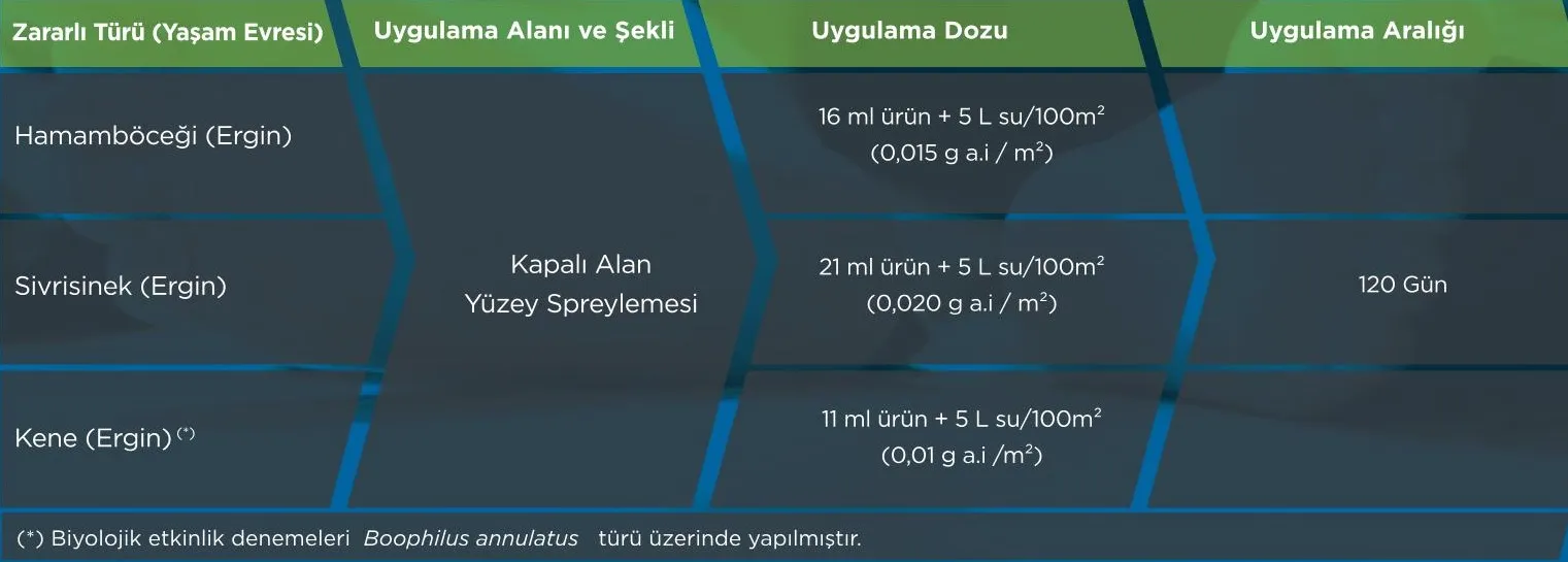 Icon 10CS uygulama dozu tablosu